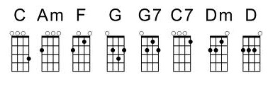 Essential Ukelele Chords