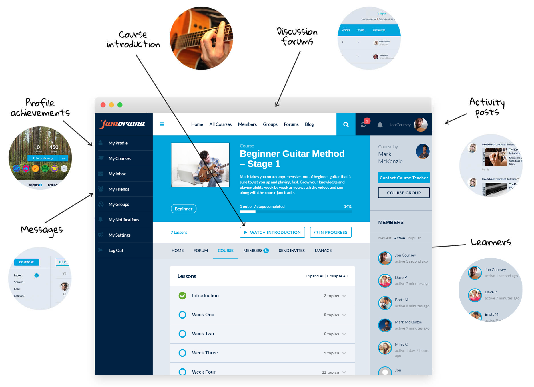 Social Network for Guitarists